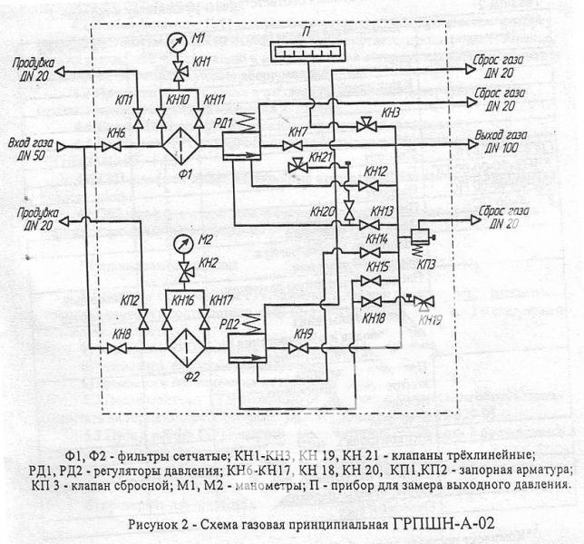 схемы ГРПШН-А-02 схемы ГРПШН-А-02